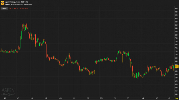 FSMART - ถือ