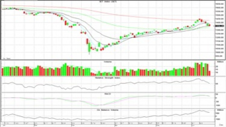 AFTERNOON CALL ACTION NOTES (15 มิ.ย.63)