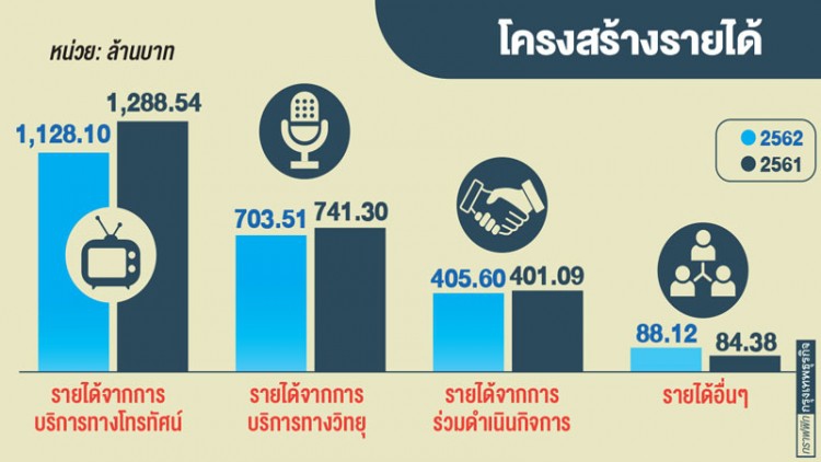ไขปมวุ่นเงินเยียวยา ‘อสมท’ ผลประโยชน์(ต่าง)ลงตัว
