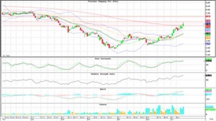 "Technical" Insight (16 มิ.ย.63)