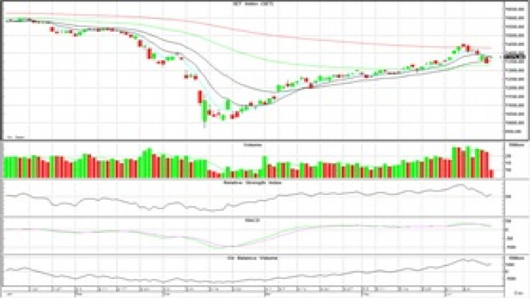 AFTERNOON CALL ACTION NOTES (16 มิ.ย.63)