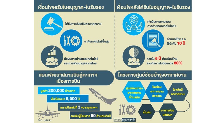 'พลังงานสะอาด' ขับเคลื่อนอีอีซี