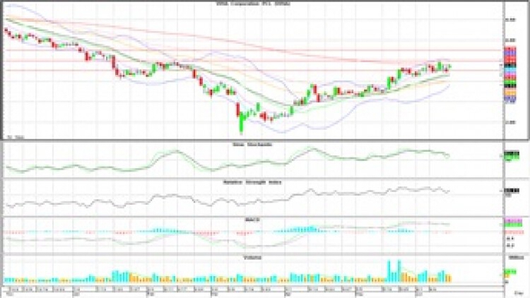 "Technical" Insight (17 มิ.ย.63)