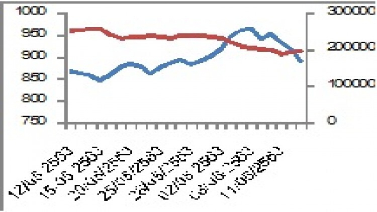"SET50 Futures" (17 มิ.ย.63)