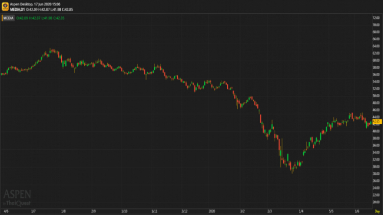 Media sector (17 มิ.ย.63)
