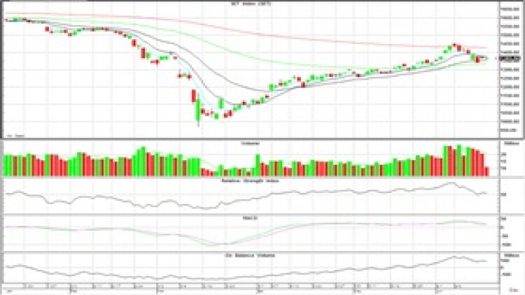 AFTERNOON CALL ACTION NOTES (17 มิ.ย.63)