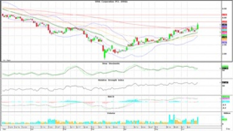 "Technical" Insight (18 มิ.ย.63)