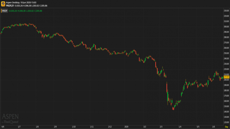 "Property" Sector (18 มิ.ย.63)