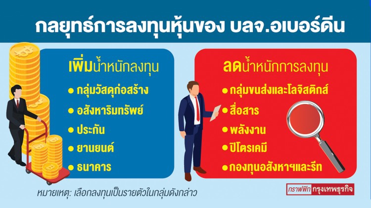 ‘อเบอร์ดีน’ลุยหุ้น-บอนด์  เชื่อเศรษฐกิจไทยปีหน้าโต