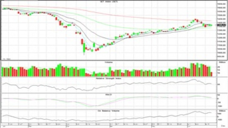 AFTERNOON CALL ACTION NOTES (19 มิ.ย.63)