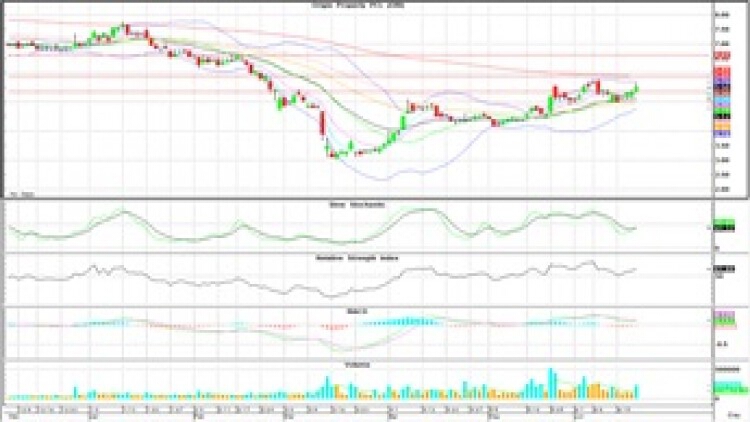 "Technical" Insight (22 มิ.ย.63)