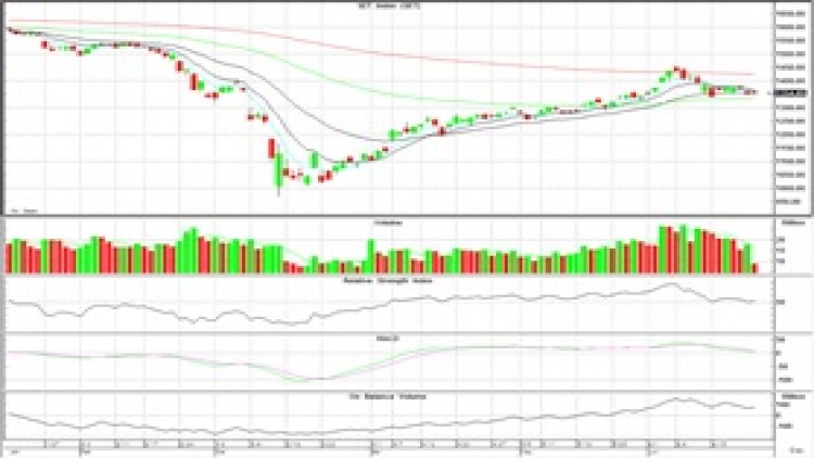 AFTERNOON CALL ACTION NOTES (23 มิ.ย.63)