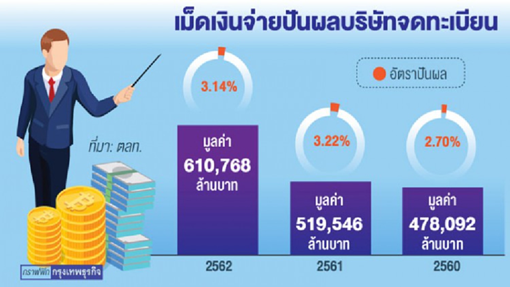 แบงก์หมดเสน่ห์หุ้นปันผล  เพื่อสู้ภาวะวิกฤติระยะยาว