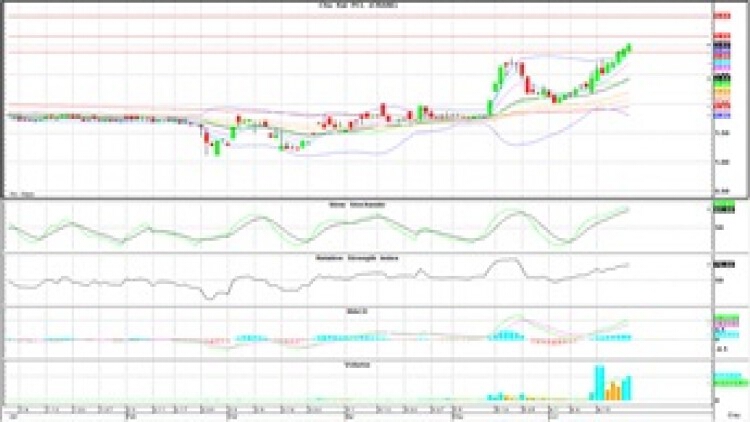 "Technical" Insight (24 มิ.ย.63)