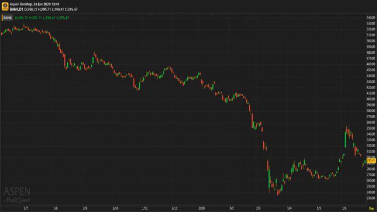 "Bank" Sector (24 มิ.ย.63)