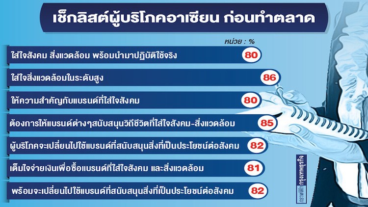 ฮาคูโฮโดฯ ชี้โควิดตัวเร่งชาวอาเซียน  ใส่ใจแบรนด์ทำตลาดสังคม สิ่งแวดล้อม