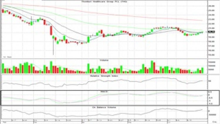 "Technical" Insight (25 มิ.ย.63)