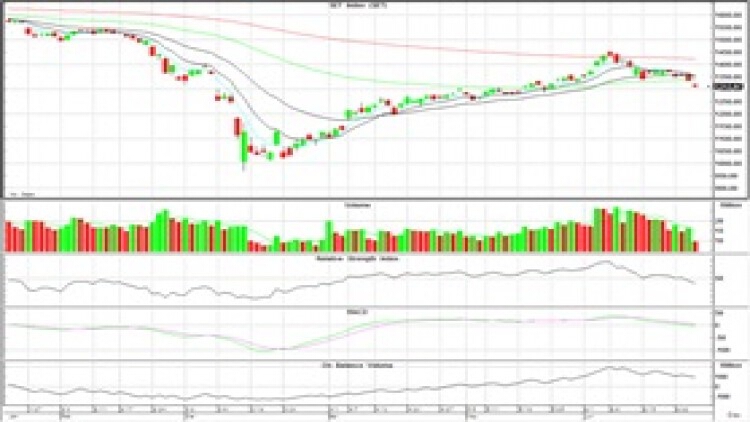 AFTERNOON CALL ACTION NOTES (25 มิ.ย.63)