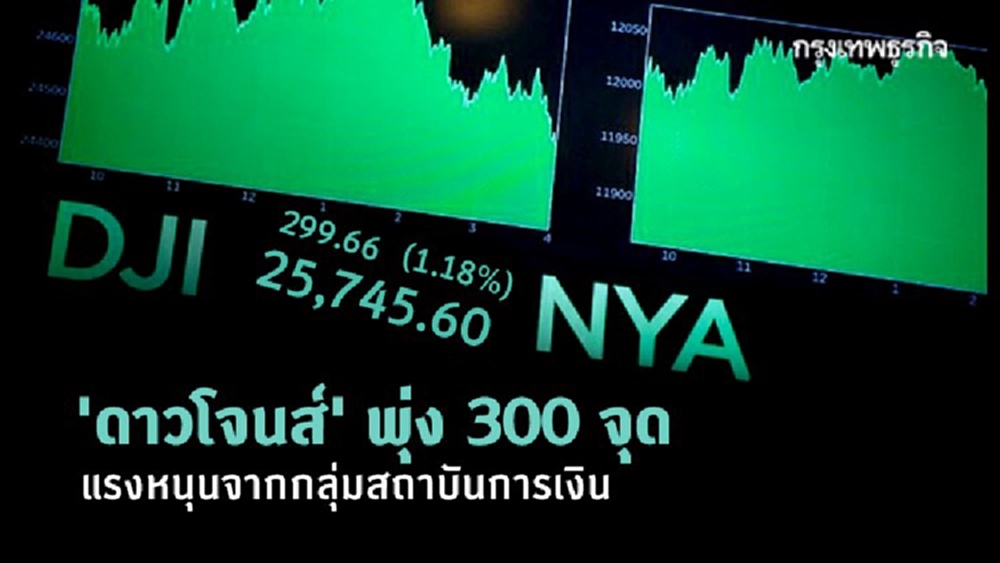 'ดาวโจนส์' พุ่ง 300 จุด แรงหนุนจากกลุ่มสถาบันการเงิน