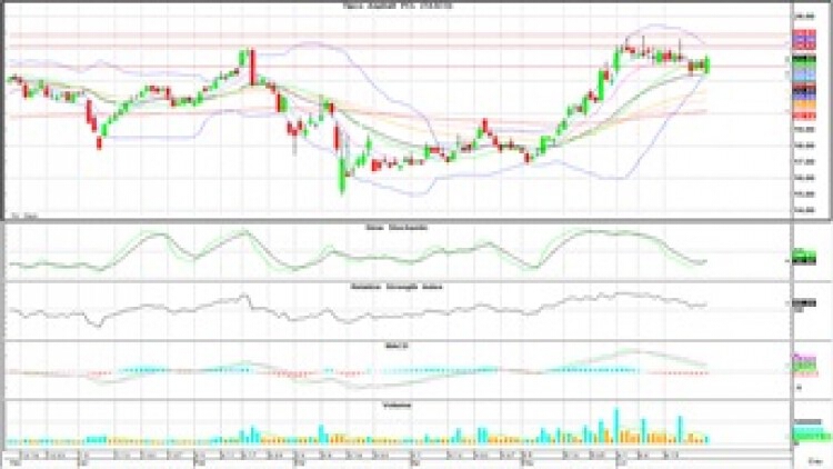 "Technical" Insight (26 มิ.ย.63)