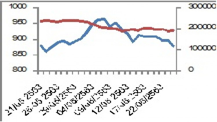 "SET50 Futures" (26 มิ.ย.63)