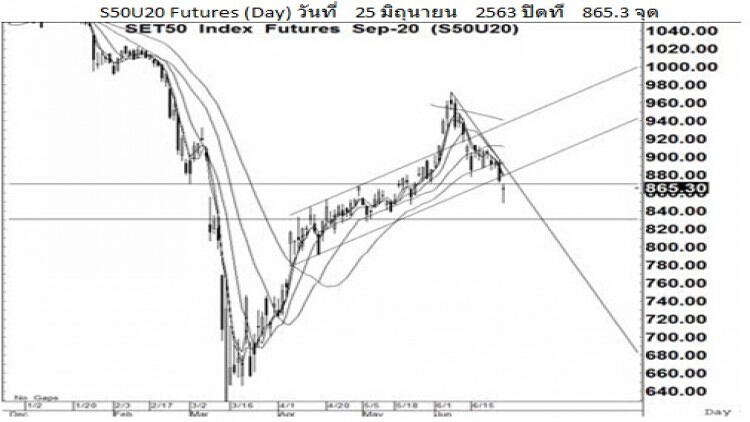 Daily "SET50 Futures" (26 มิ.ย.63)