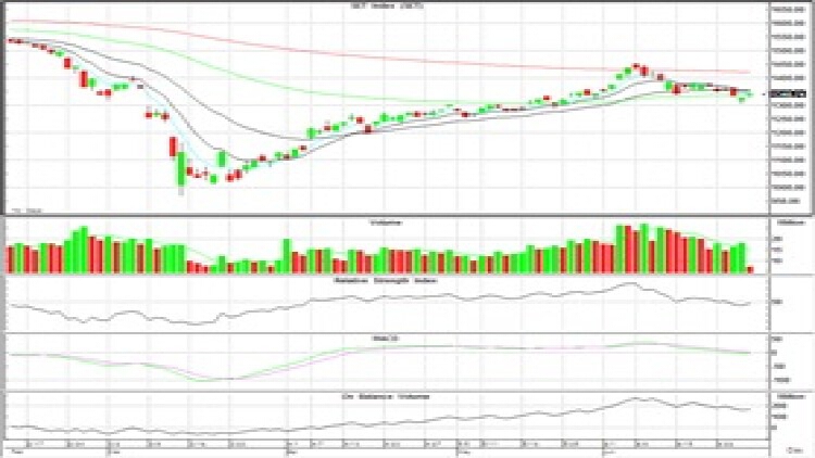 AFTERNOON CALL ACTION NOTES (26 มิ.ย.63)