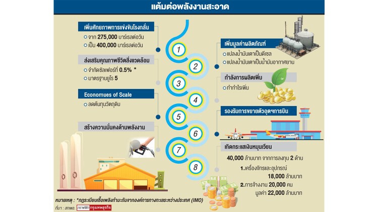 “พลังงานสะอาด”ในอีอีซี