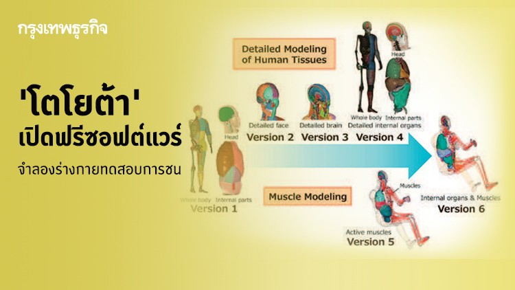 'โตโยต้า' เปิดฟรีซอฟต์แวร์ จำลองร่างกายทดสอบการชน