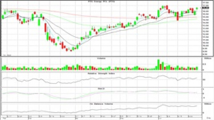 "Technical" Insight (29 มิ.ย.63)