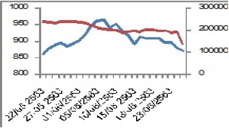 "SET50" Futures (29 มิ.ย.63)