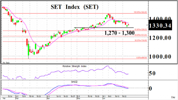 Second wave Covid-19