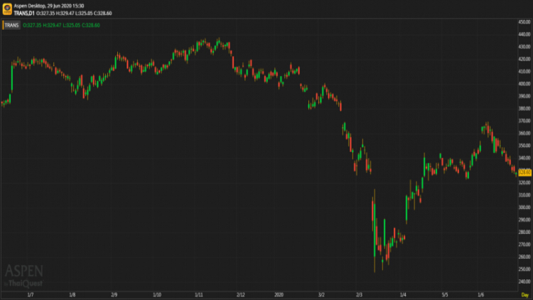 "Transportation" Sector (29 มิ.ย.63)