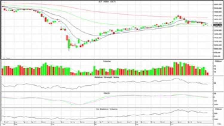 AFTERNOON CALL ACTION NOTES (29 มิ.ย.63)