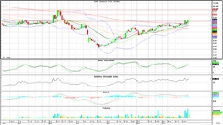 "Technical" Insight (30 มิ.ย.63)