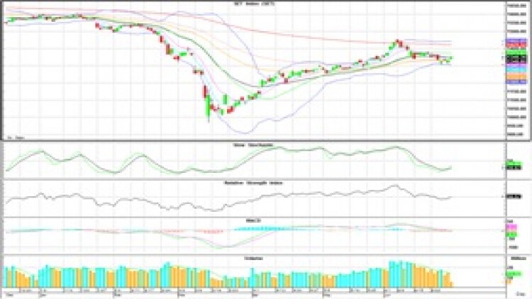 AFTERNOON CALL ACTION NOTES (30 มิ.ย.63)