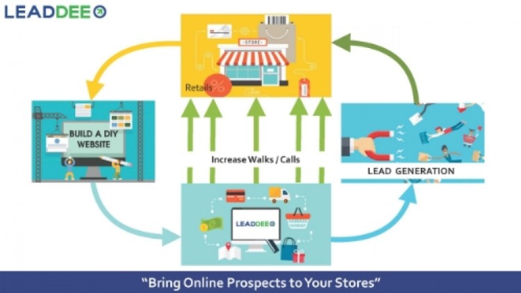 ‘เทดฟันด์’ หนุนสตาร์ทอัพ เปลี่ยนผู้เข้าชมเว็บเป็นลูกค้า