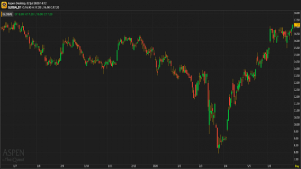 GLOBAL - ซื้อ