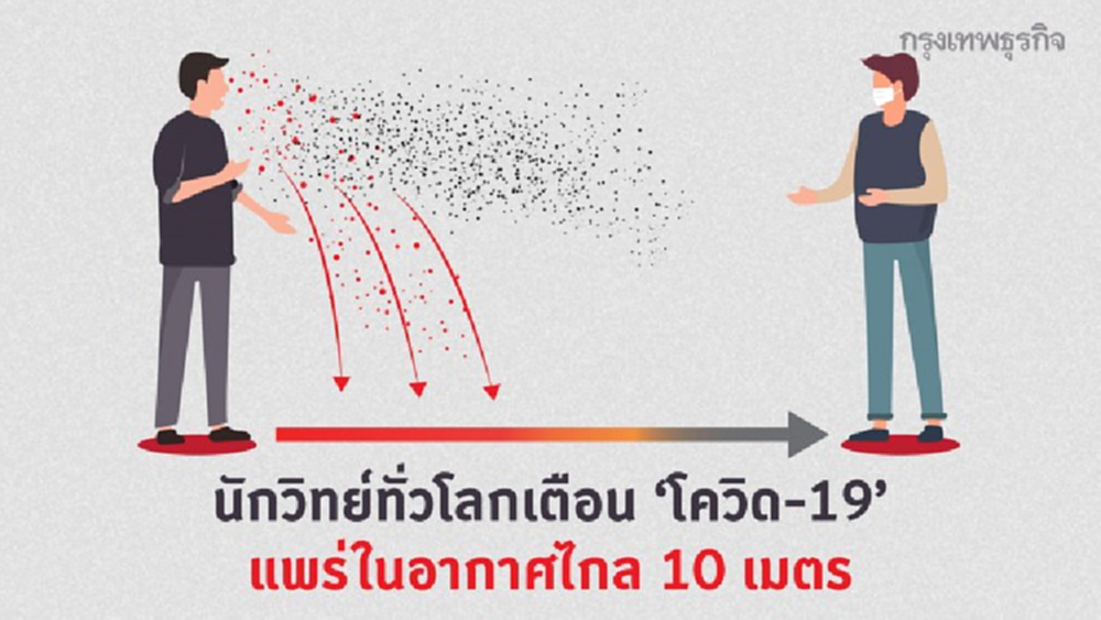 นักวิทย์ทั่วโลกจี้ WHO รับความจริง ‘โควิด-19’ แพร่ในอากาศไกล 10 เมตร