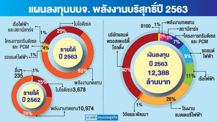  'อีเอ‘ ผนึก’ เน็กซ์   ปูทางขึ้นแท่นผู้นำตลาดอีวี