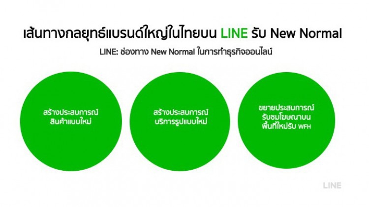 'ไลน์' เผยกลยุทธ์ฝ่าโควิด ดัน 'แบรนด์' อยู่รอดยุควิถีใหม่