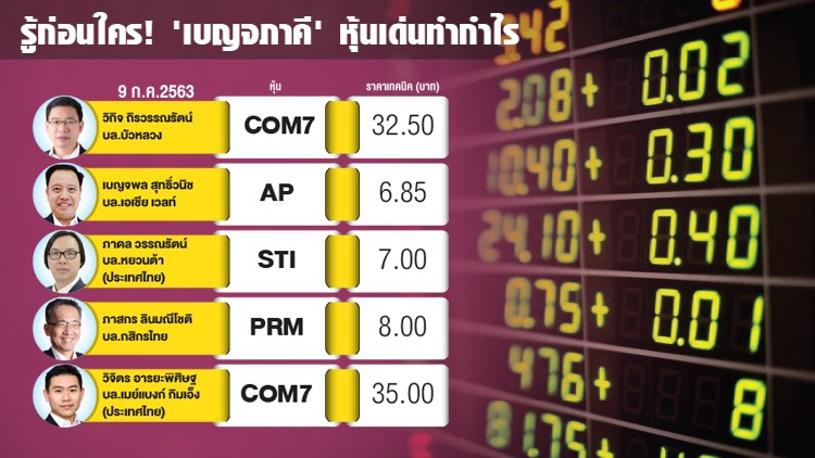 รู้ก่อนใคร! เบญจภาคี หุ้นเด่นทำกำไร 9 ก.ค. 2563