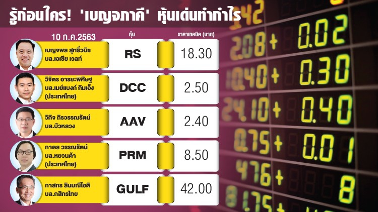 รู้ก่อนใคร 'เบญจภาคี' หุ้นเด่นทำกำไร 10 ก.ค. 2563