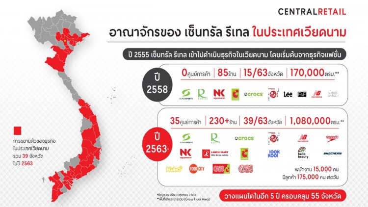 เซ็นทรัลเร่งสปีดขยายอาณาจักรค้าปลีก'เวียดนาม'