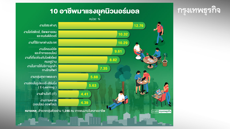 โควิด-19 ดัน 10 อาชีพมาแรง