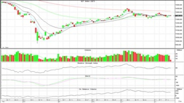 AFTERNOON CALL ACTION NOTES (16 ก.ค.63)
