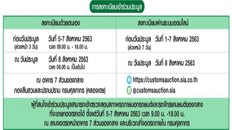 ศุลกากรจัดประมูลรถหรู 8 ส.ค.นี้
