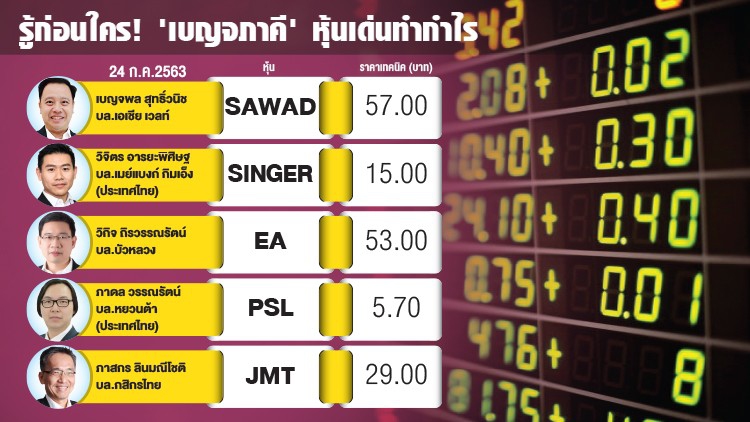 รู้ก่อนใคร! 'เบญจภาคี' หุ้นเด่นทำกำไร 24 ก.ค. 2563