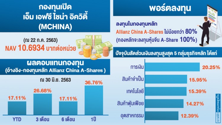 A-Share ขุมทรัพย์แห่งแดนมังกร