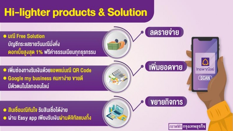‘มณี Free Solution’   เครื่องมือช่วย ‘คนตัวเล็ก’ ฝ่าวิกฤติ